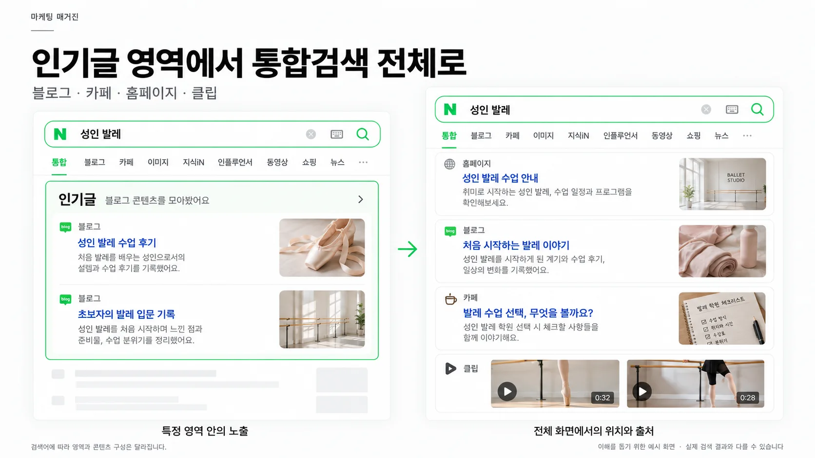 검색 화면을 읽는 세 가지 기준