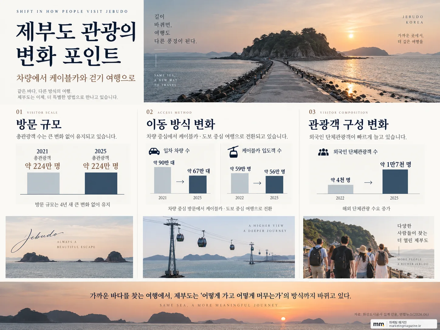 제부도 바닷길 실사진