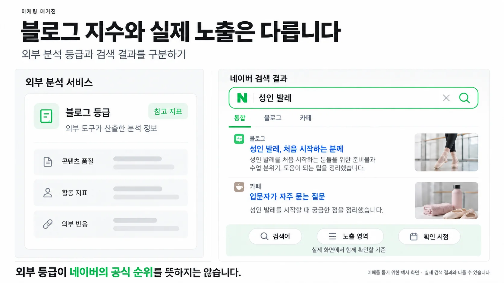 블로그 지수와 실제 노출은 다릅니다