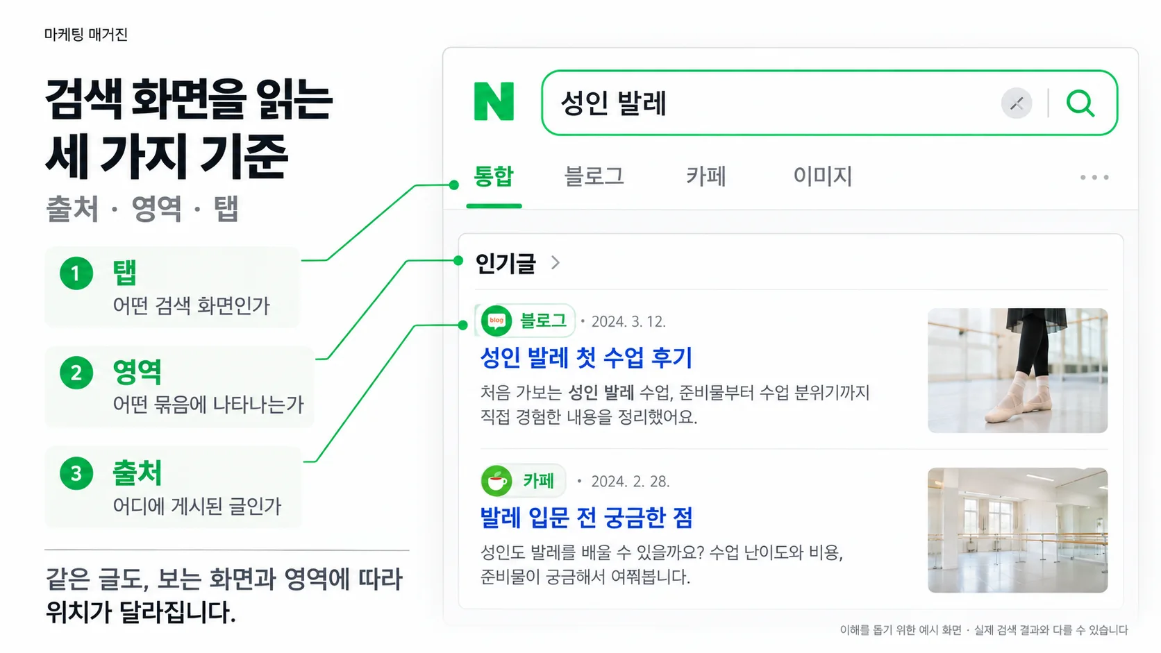 검색 화면을 읽는 세 가지 기준